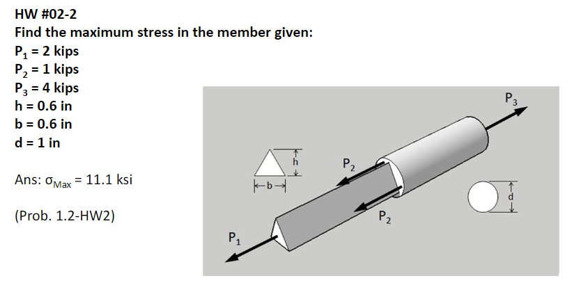 Solved Find the maximum stress in the member given: P1=2 | Chegg.com