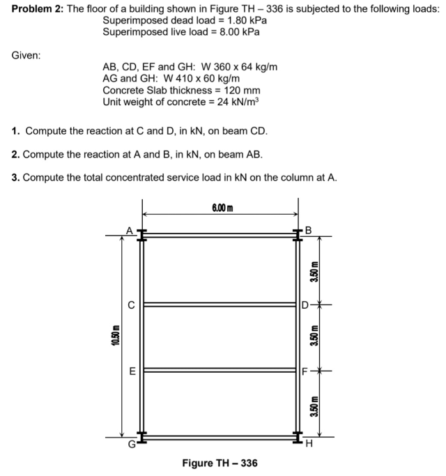 Solved Problem 2: The floor of a building shown in Figure TH | Chegg.com