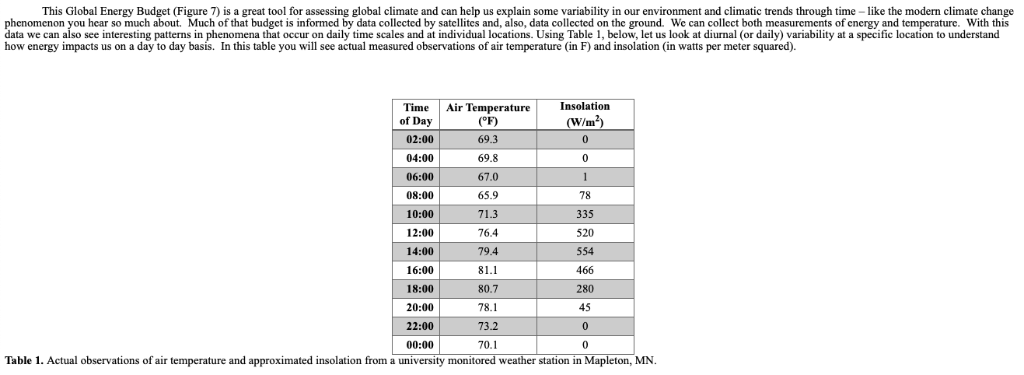 solved-this-global-energy-budget-figure-7-is-a-great-tool-chegg