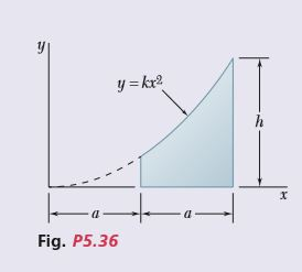 5 36 Determine Direct Integration The Centroid Of Chegg 