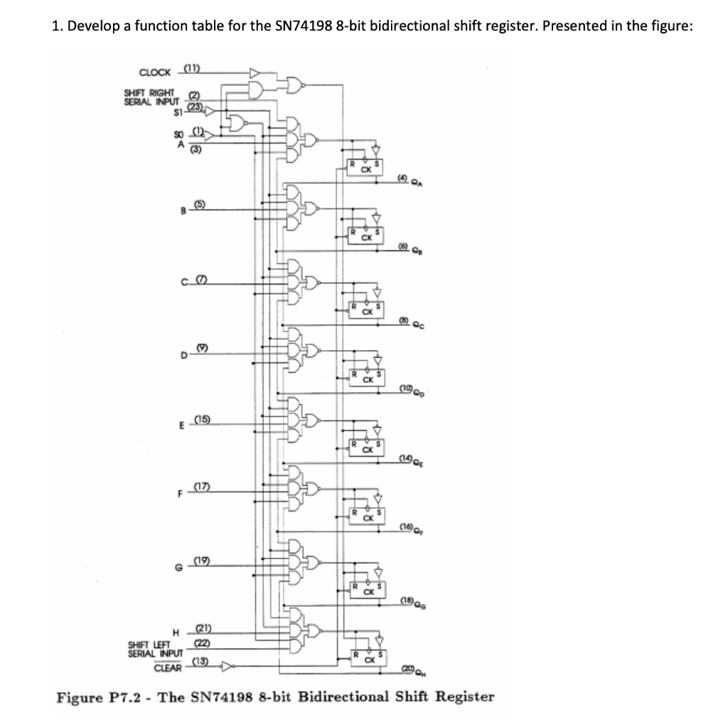 Solved 1. Develop a function table for the SN74198 8-bit | Chegg.com