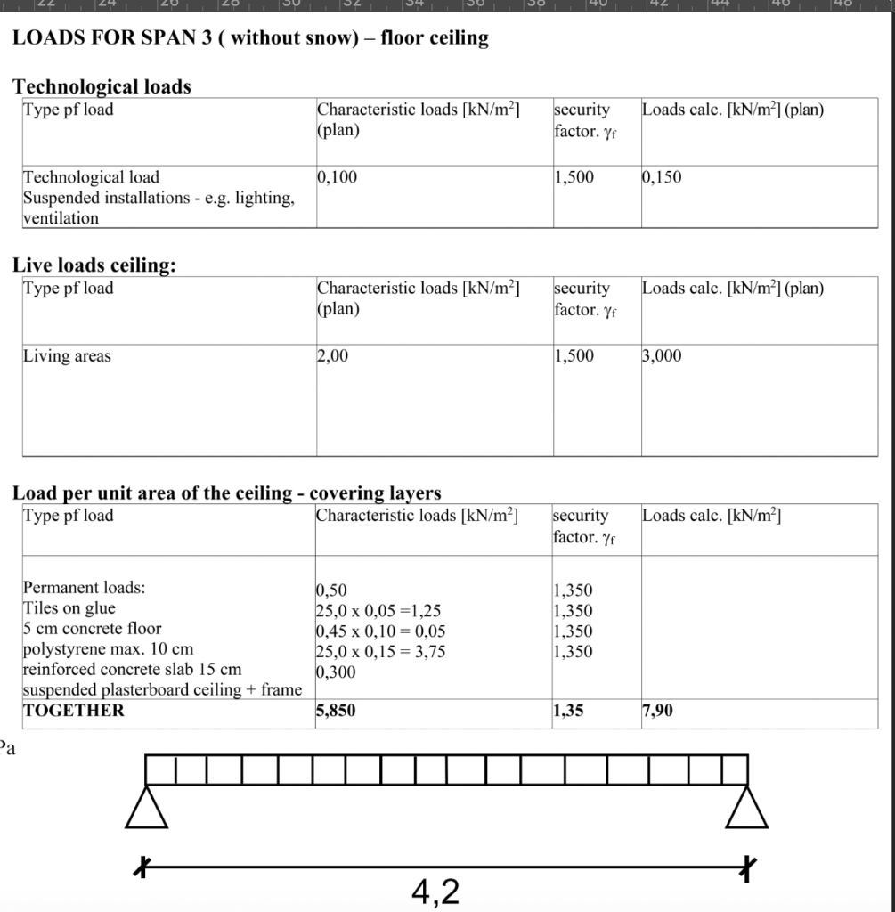 Solved 22 24 20 DO So 140 42 다다 40 40 LOADS FOR SPAN 3 ( | Chegg.com