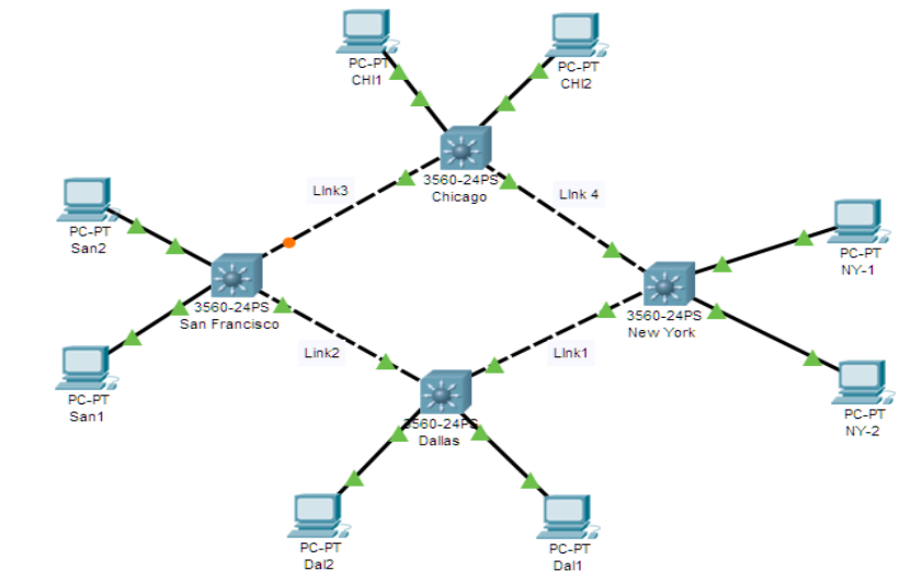 campus network design project