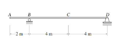 Solved Determine maximum positive and negative moment at | Chegg.com