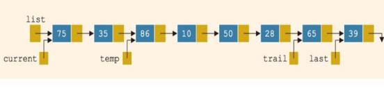 Solved Consider the linked list shown in the figure | Chegg.com