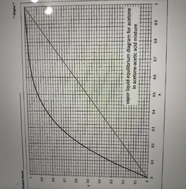 3. With reflux ratio 1.5 times the minimum reflux | Chegg.com