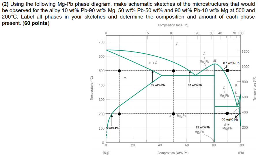 37 pb mg phase diagram Diagram For You