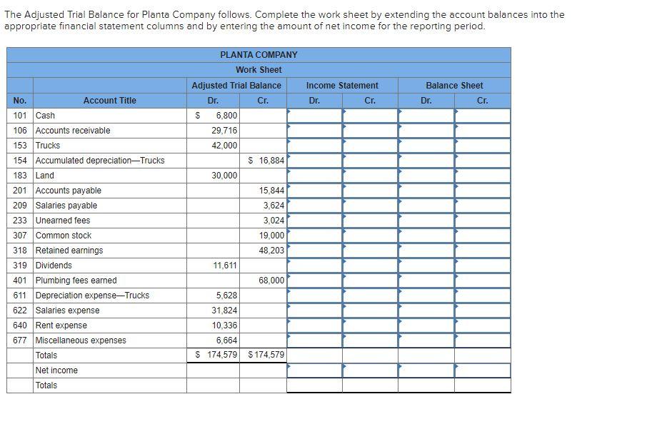 Solved The Adjusted Trial Balance for Planta Company | Chegg.com