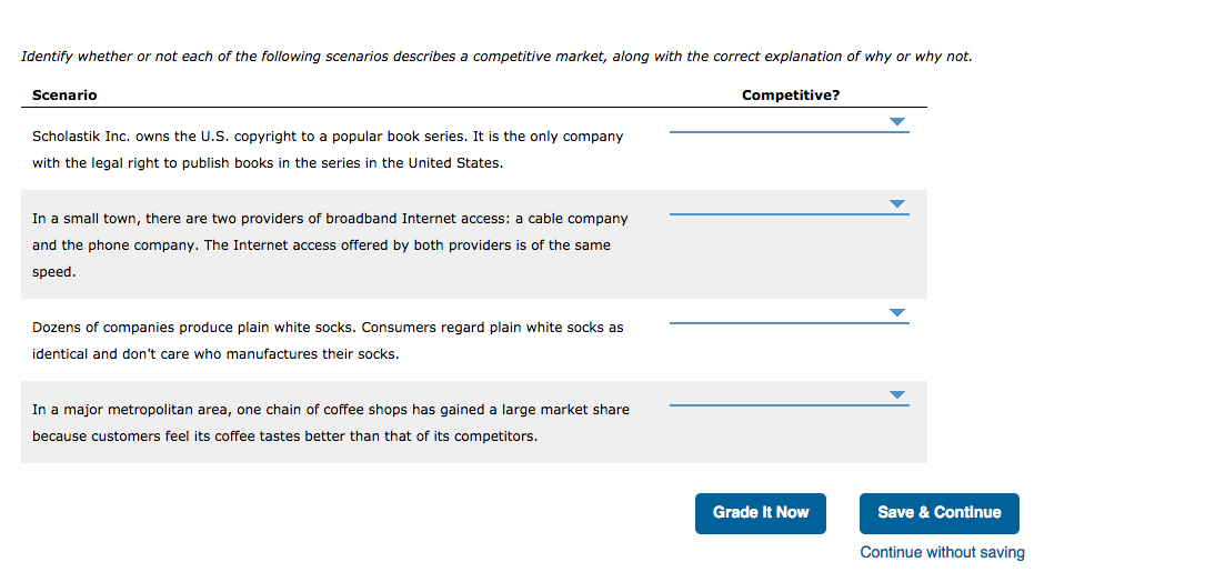 Solved 1 Characteristics Of Competitive Markets The Model Chegg