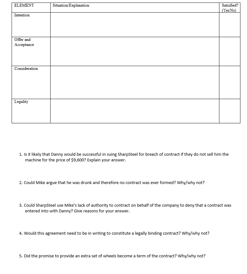 Solved Contract Scenario Assignment Danny recently started a | Chegg.com