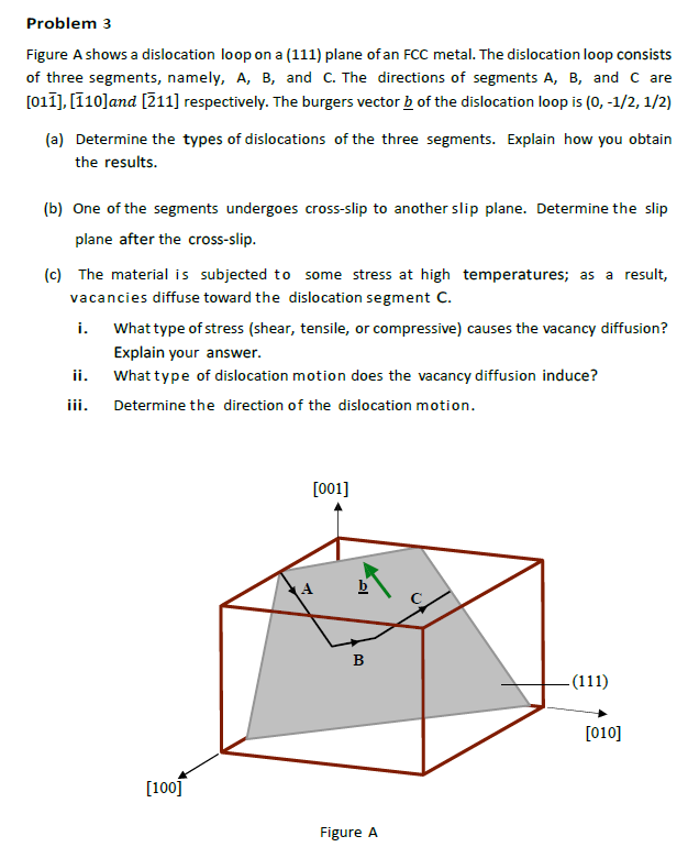 Problem 3 Figure A shows a dislocation loop on a | Chegg.com