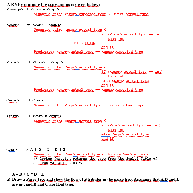 Solved A BNF grammar for expressions is given below: | Chegg.com