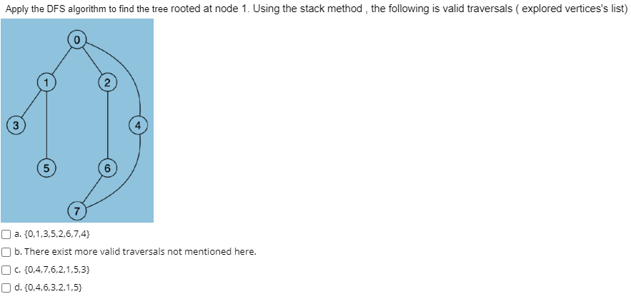 Solved Apply the DFS algorithm to find the tree rooted at | Chegg.com