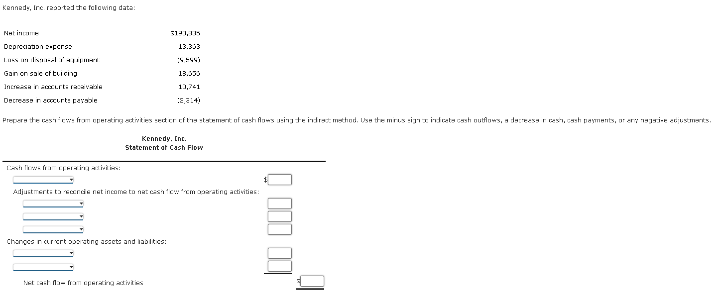 Solved Kennedy, Inc. reported the following data: Net | Chegg.com