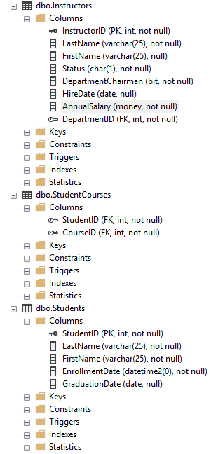 Solved 1. Write a SELECT statement that returns these | Chegg.com