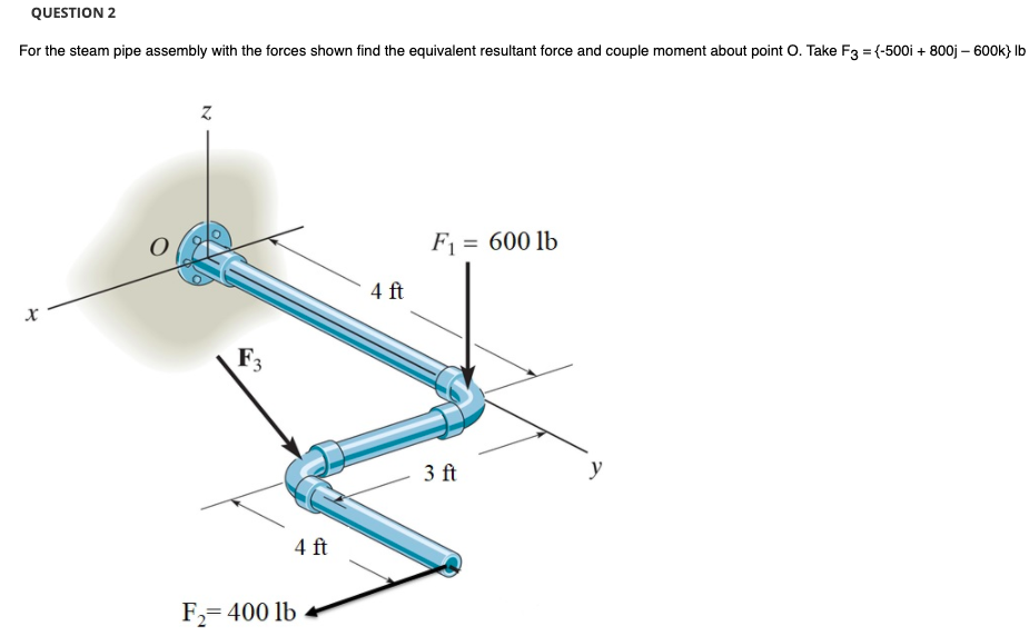 Solved QUESTION 2 For the steam pipe assembly with the | Chegg.com