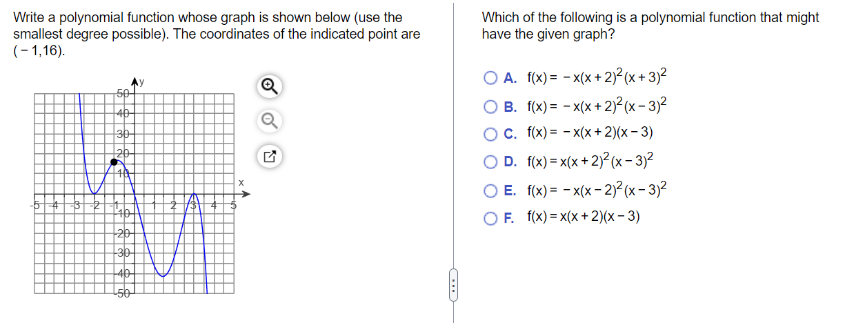 Solved Write a polynomial function whose graph is shown | Chegg.com