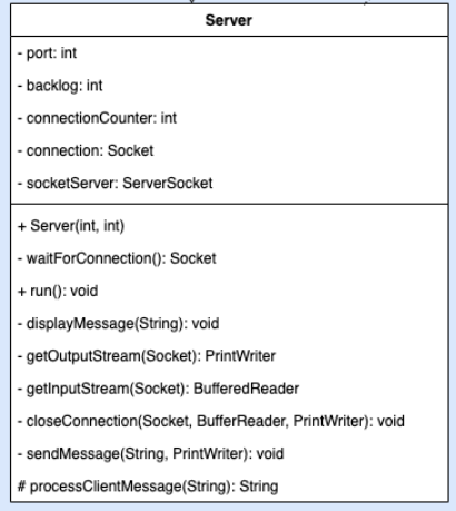 In this part using Java 8, you will implement a | Chegg.com