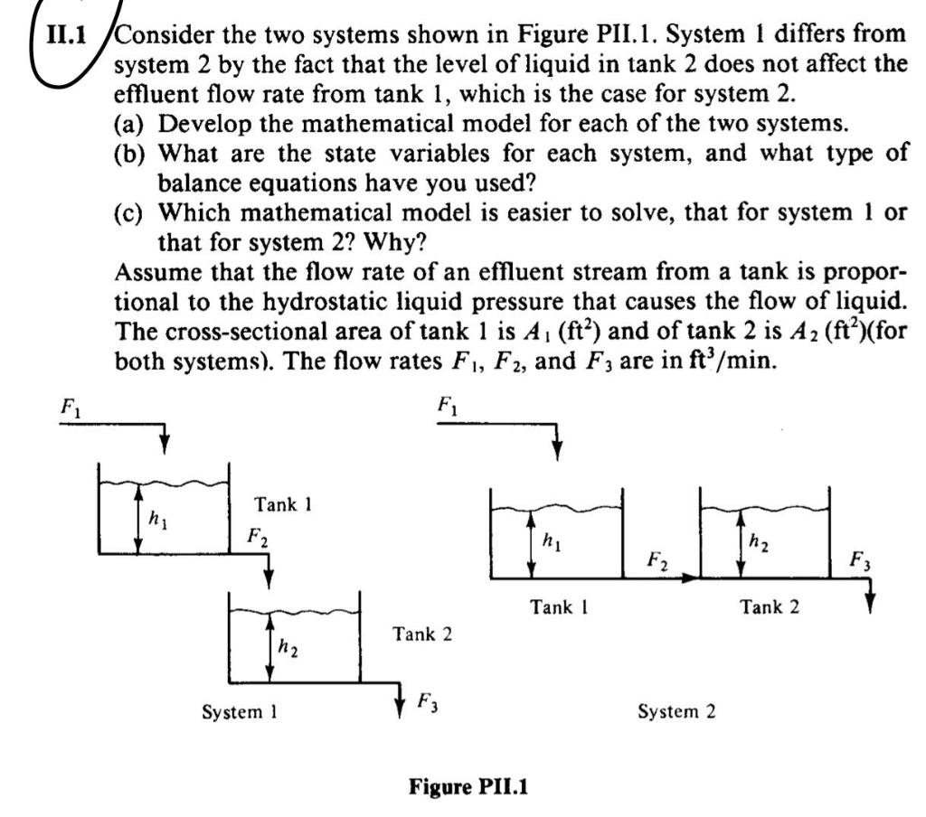 Solved II.1 Consider the two systems shown in Figure PII.1. | Chegg.com
