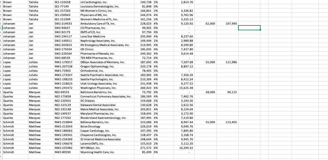 Solved . On The Sales Data Worksheet, Enter A Formula In | Chegg.com