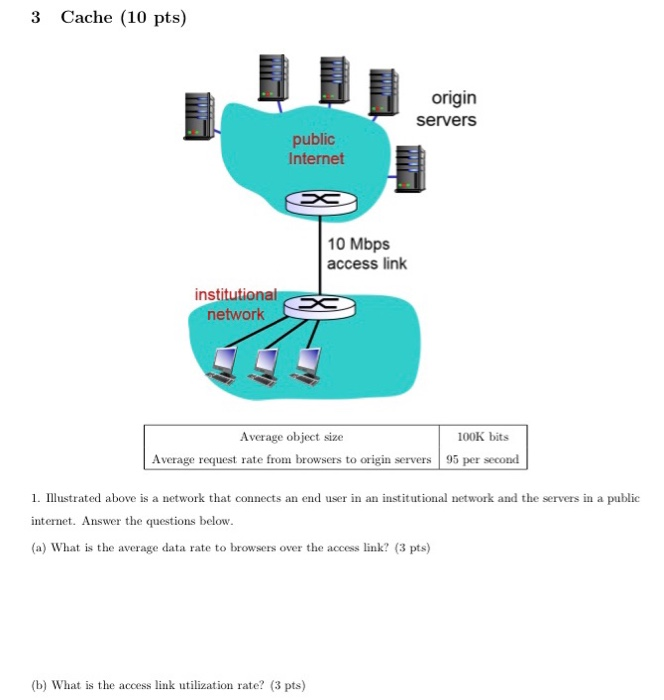 Solved Cache (10 Pts) 3 Origin ServerS Public Internet 10 | Chegg.com