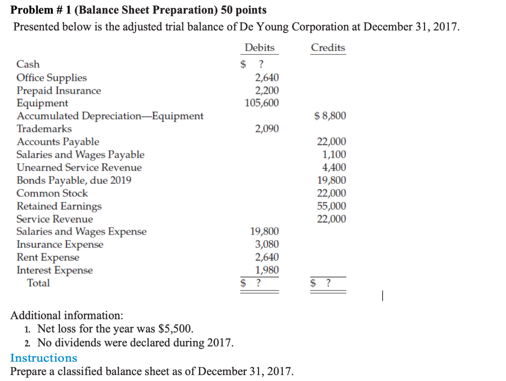 Solved Problem # 1 (Balance Sheet Preparation) 50 points | Chegg.com