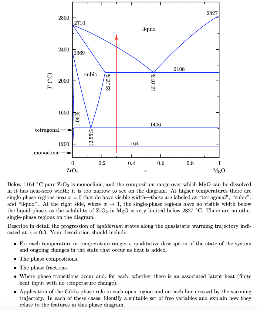 Solve The Following : Zirconium-oxide Magnesium-oxide 