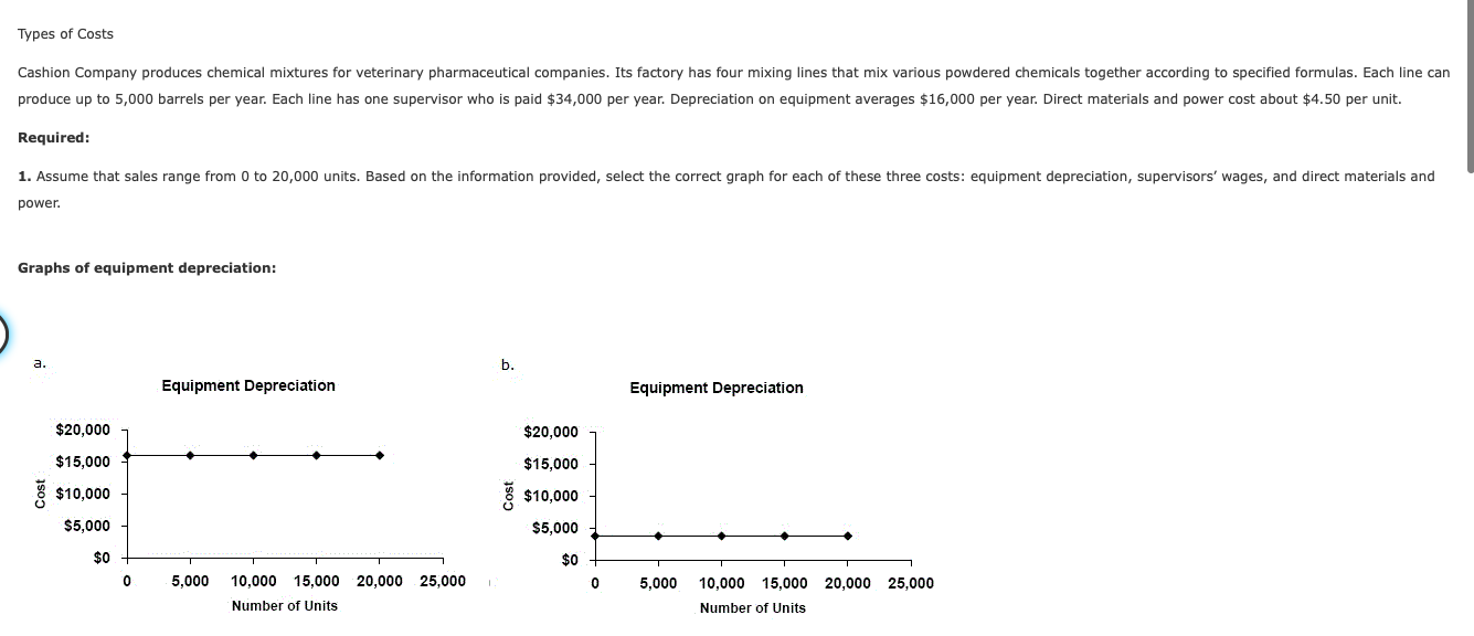 Solved Types of Costs Cashion Company produces chemical
