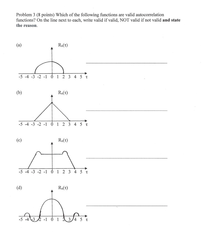 Solved Problem 3 (8 points) Which of the following functions | Chegg.com