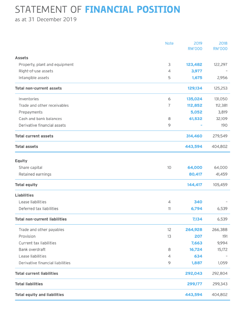 Fraser & Neave Holdings Bhd and Dutch Lady Milk | Chegg.com