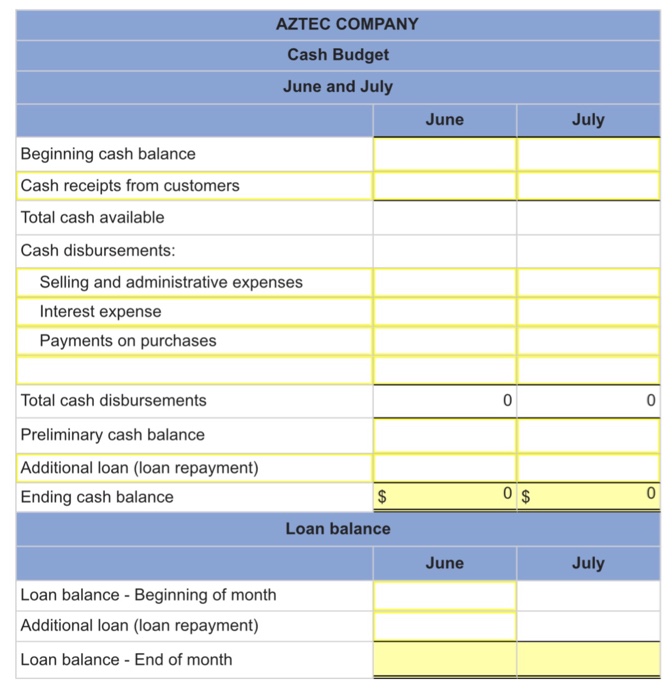 Solved I need only need the 1) Merchandise purchases budget | Chegg.com