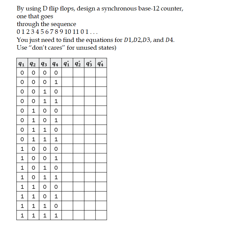 Solved By using D flip flops, design a synchronous base-12 | Chegg.com