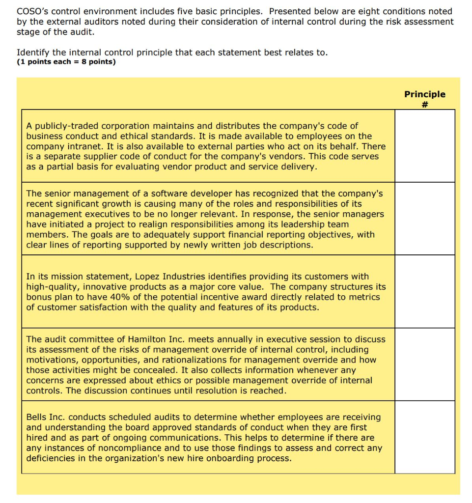 Solved COSO's control environment includes five basic