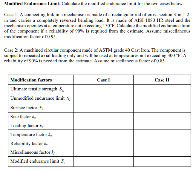 Solved Modified Endurance Limit Calculate the modified