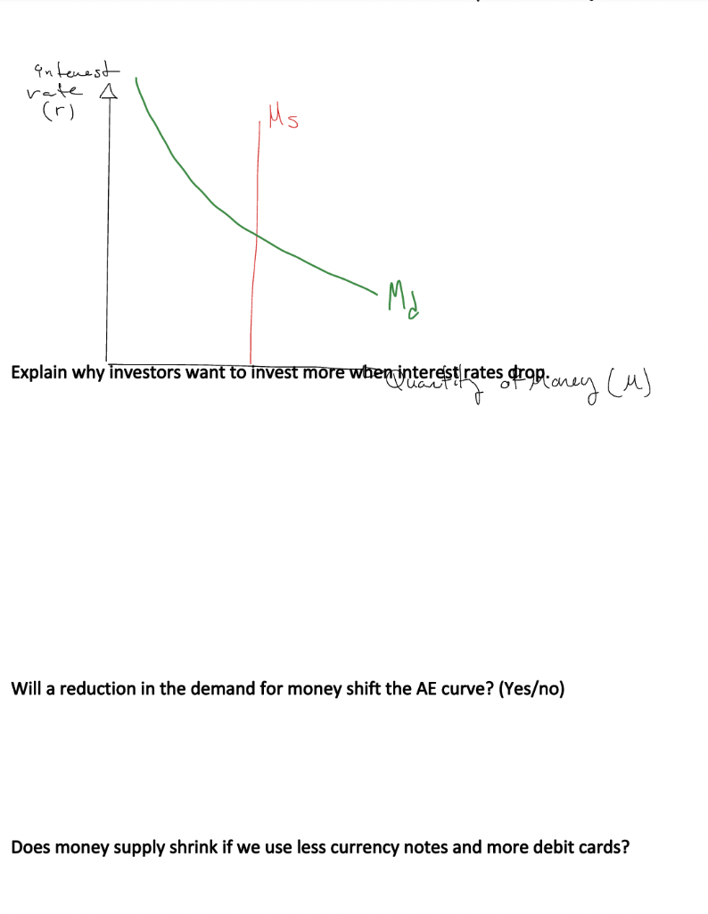 Solved Given the following demand and supply for money, | Chegg.com