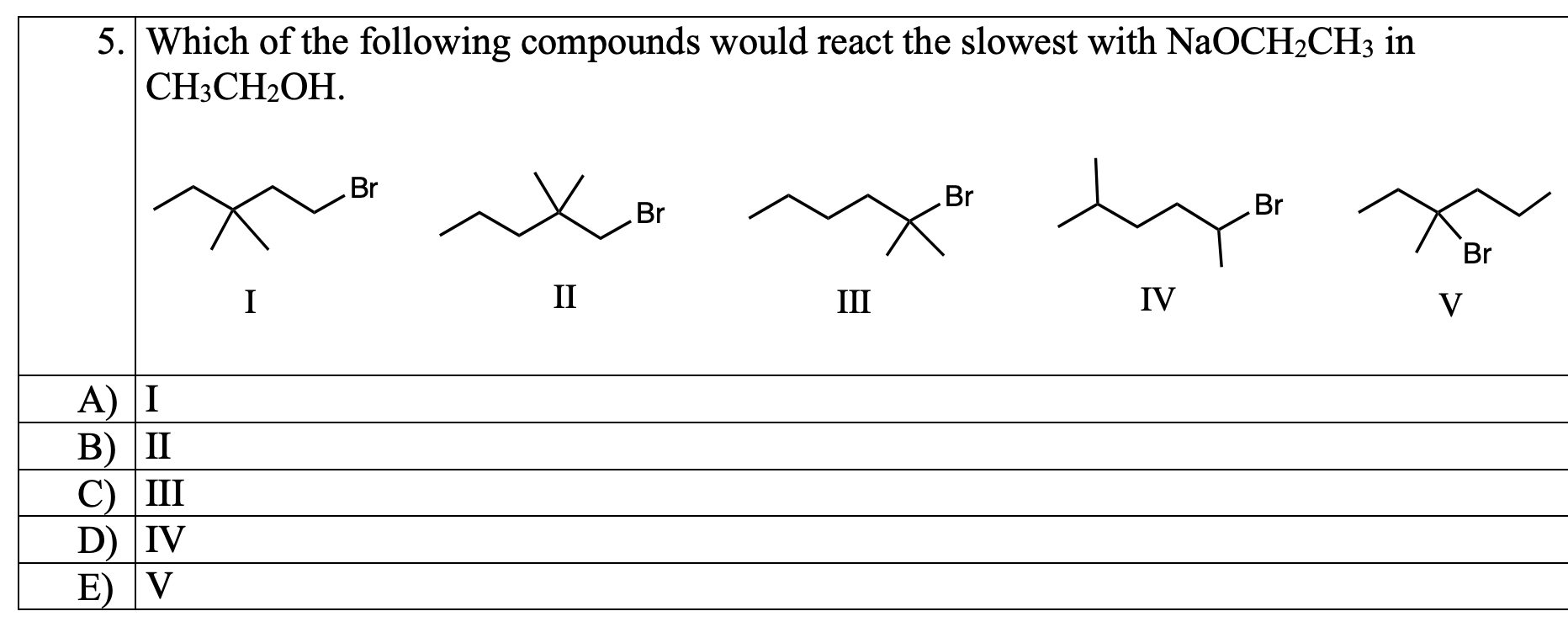 Solved Can you explain why each choice is incorrect and | Chegg.com