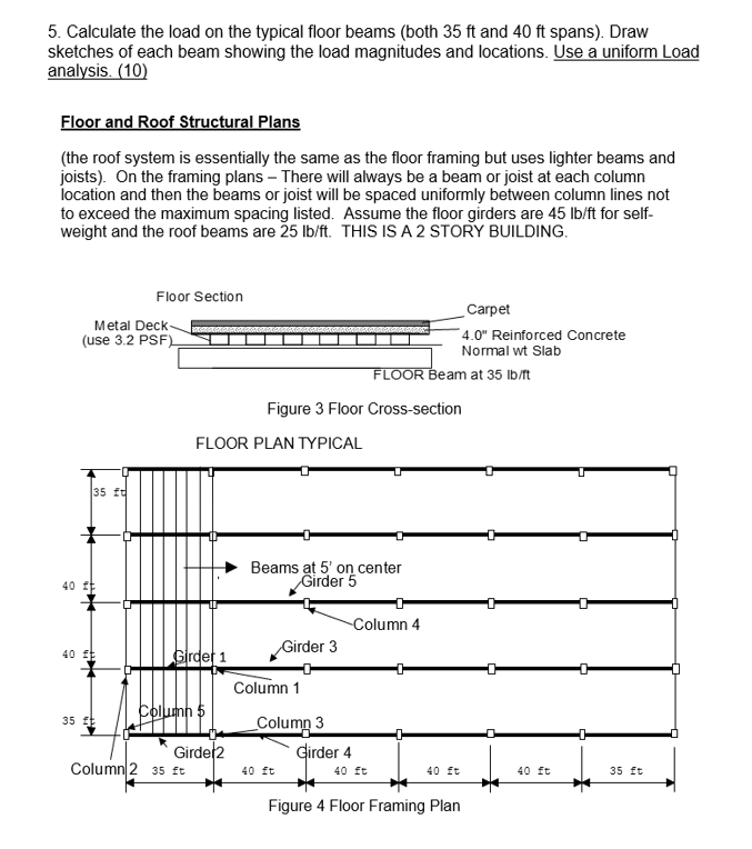 Solved Calculate the load on the typical floor beams (both | Chegg.com