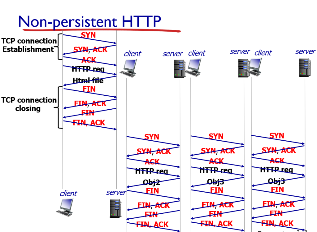 Connection closed mismatched mod channel. TCP fin ACK. TCP syn ACK. Syn ACK fin. Flags TCP fin.