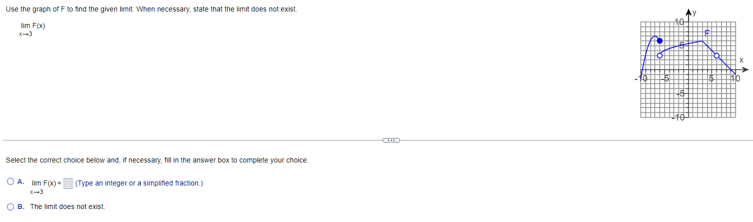 Solved Use The Graph Of F To Find The Given Limit When Chegg Com