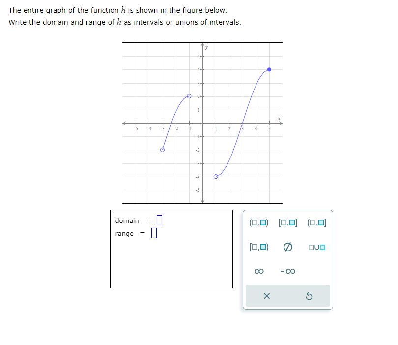 Solved The entire graph of the function h is shown in the | Chegg.com