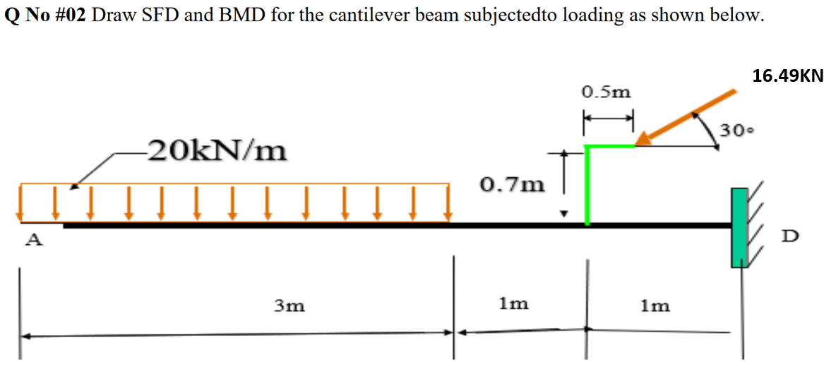 Solved Q No #02 Draw SFD and BMD for the cantilever beam | Chegg.com