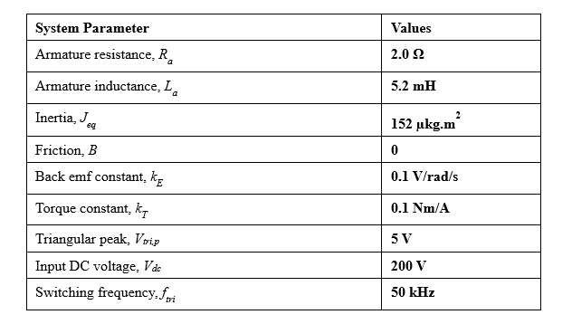 Solved Values System Parameter Armature resistance. R | Chegg.com