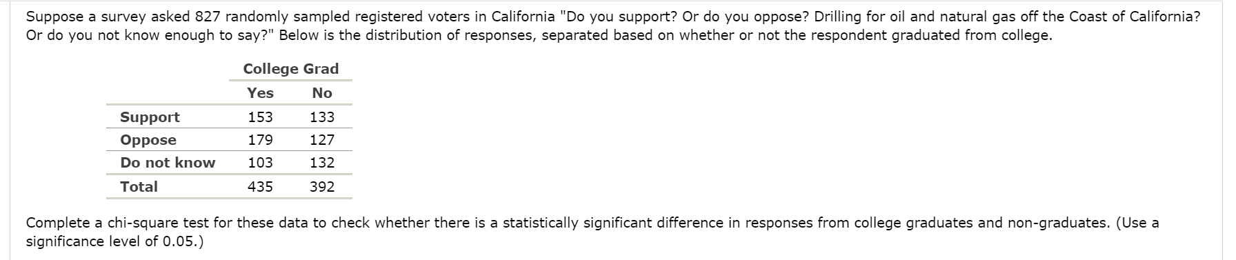 Solved Suppose A Survey Asked 827 Randomly Sampled | Chegg.com