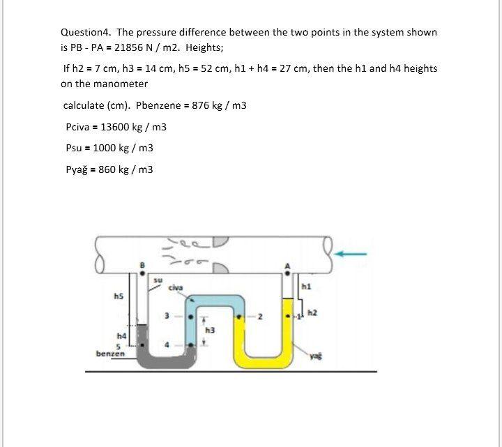 Solved Question. The pressure difference between the two | Chegg.com