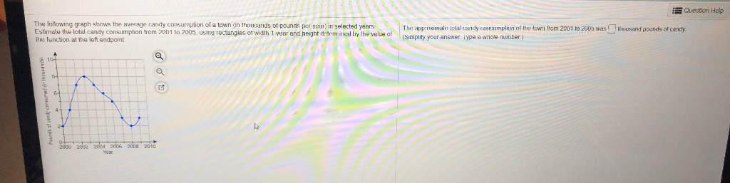 Solved Question Help The following graph shows the average | Chegg.com