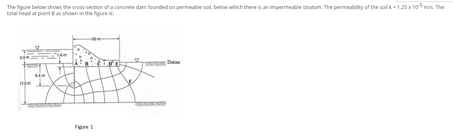 The figure below shows the cross-section of a concrete dam founded on permeable soil, below which there is an impermeable str