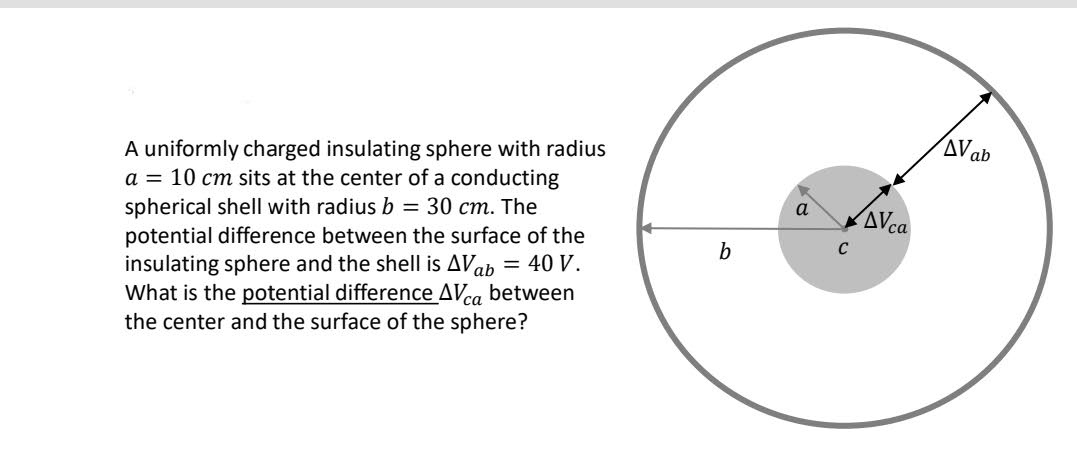Solved AV ab α A uniformly charged insulating sphere with | Chegg.com