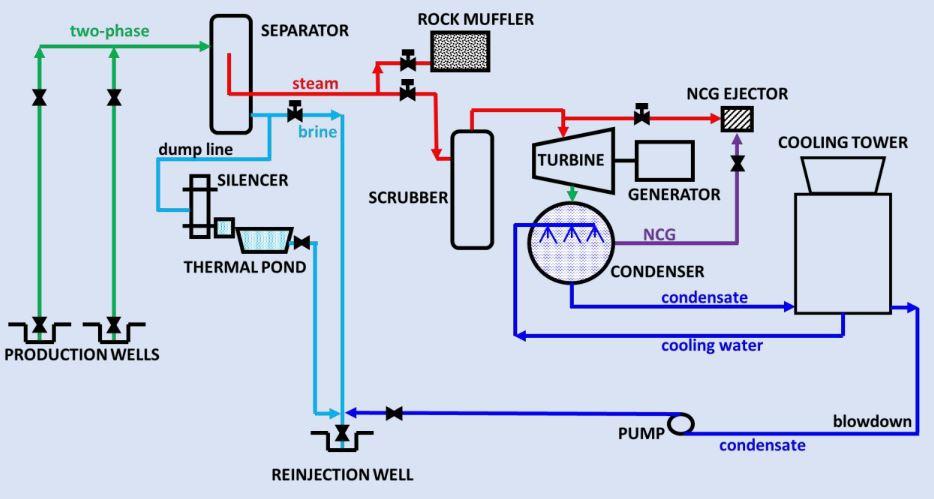 Solved two-phase SEPARATOR ROCK MUFFLER steam HH Η Η NCG | Chegg.com