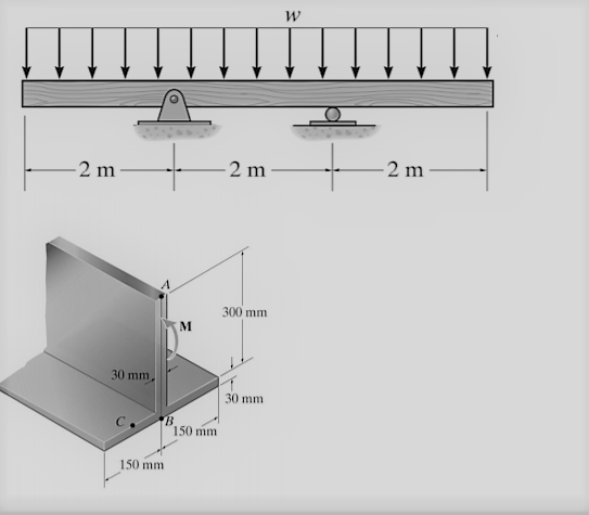 Solved W = 10kN*m, Draw The Shear Force Distribution; | Chegg.com