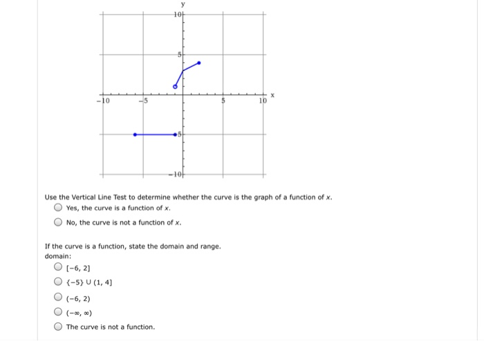 Solved 10 Use the Vertical Line Test to determine whether | Chegg.com